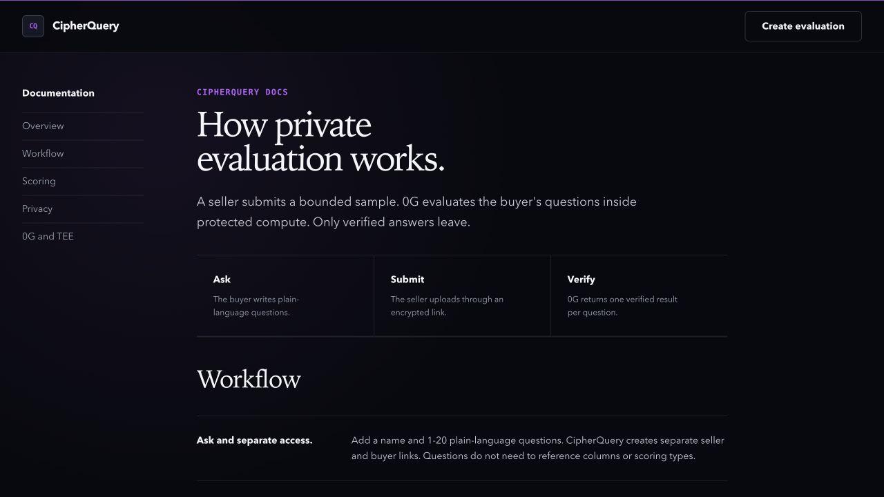 CipherQuery: The documentation maps the workflow from plain-language buyer questions to a bounded seller sample and verified question-level results.